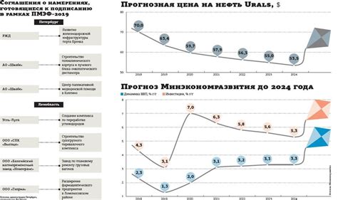 Влияние реформы на экономику