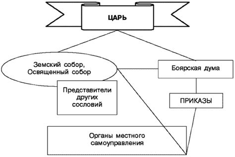 Влияние реципрокных изменений на отношения