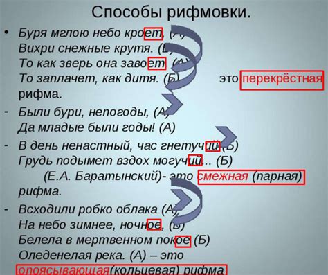 Влияние рифмы на текст и примеры рифмовки