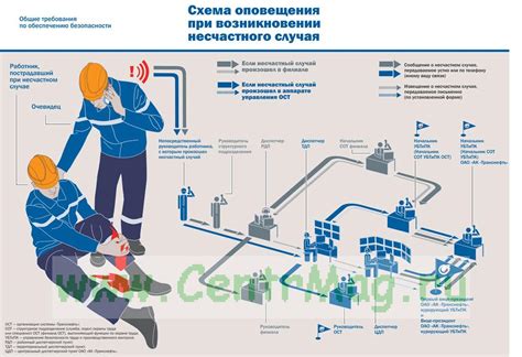 Влияние роли женщины на толкование сна об несчастном случае на дороге