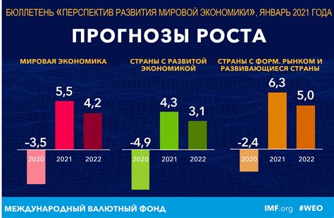 Влияние роста ВНП на экономику страны