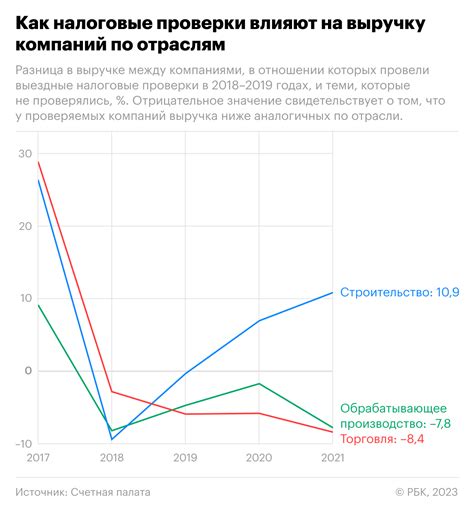 Влияние роста отложенных налоговых обязательств на бизнес