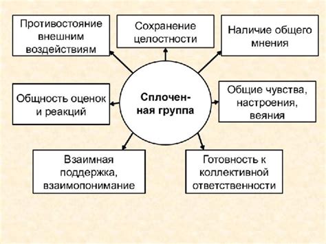 Влияние самовыражения на индивидуальное развитие