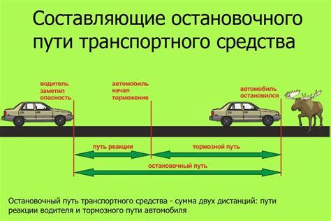 Влияние сдвоенных тормозных дисков на тормозной путь