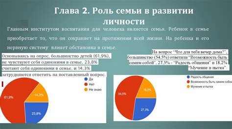 Влияние семьи на гармоничное развитие личности