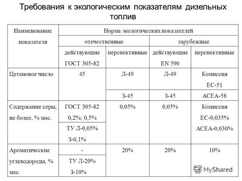 Влияние серы на эксплуатационные характеристики дизельного топлива