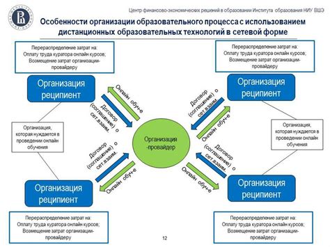 Влияние сетевого взаимодействия школы на образование: преимущества и роли