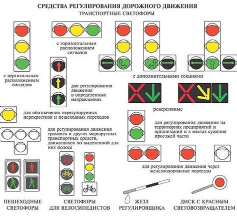 Влияние сигнала светофора на действие знаков