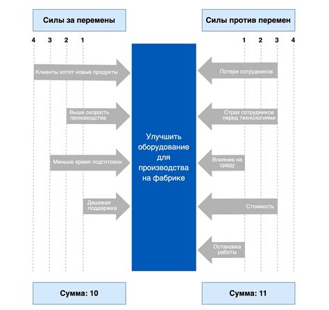 Влияние силового поля: