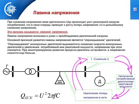 Влияние силовой мощности на энергоснабжение