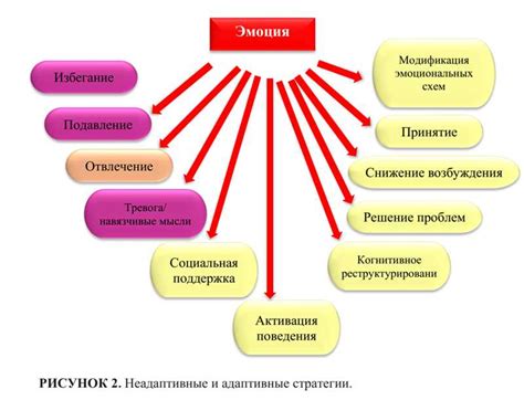 Влияние системы на потребителей