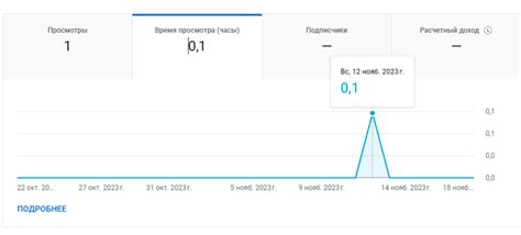 Влияние скорости интернета на качество просмотра видео и потоковых сервисов