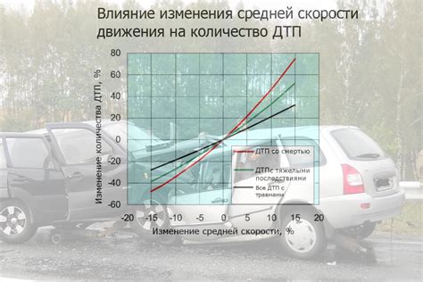 Влияние скорости и движения автомобиля на качество сна