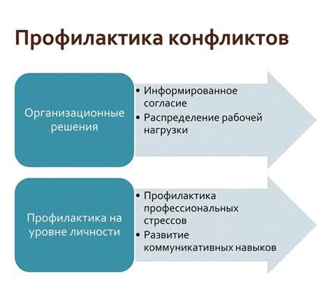 Влияние скрытого конфликта на организацию и отношения