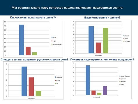 Влияние сленга на язык и культуру