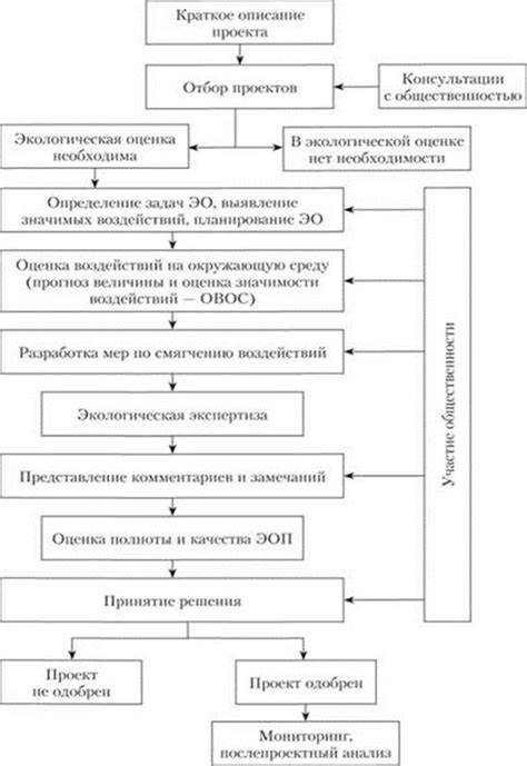 Влияние смены параметров имущества на его стоимость