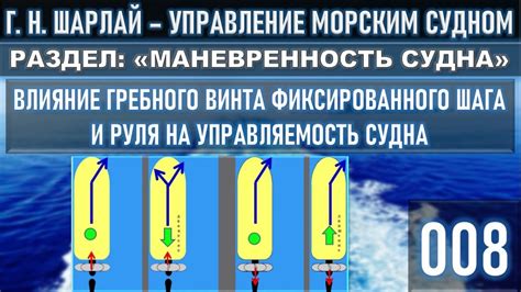 Влияние снаряженной массы на управляемость