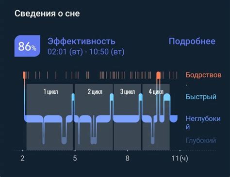 Влияние сна на наше физическое и эмоциональное состояние