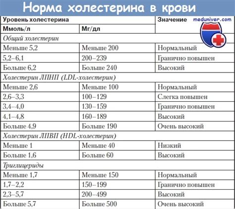 Влияние снижения уровня липопротеидов высокой плотности у мужчин