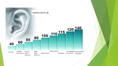 Влияние сниженного альфа ритма на организм