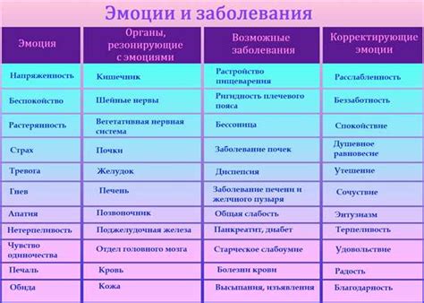 Влияние сновидений на психическое состояние: важность и перспективы