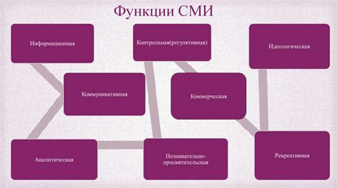 Влияние снов на подсознание и обработку информации