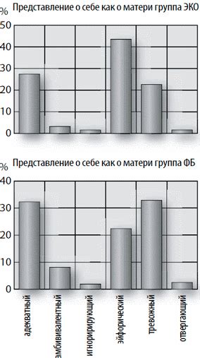 Влияние снов о беременности на эмоциональное состояние супруги