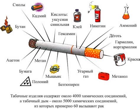 Влияние снятия покрывающего рисунка сигарет Namjun на курение