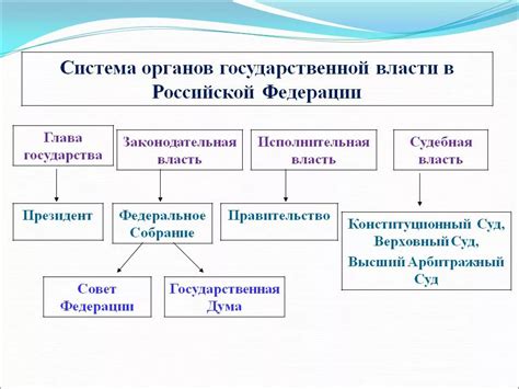 Влияние снятия с учета на государственные органы