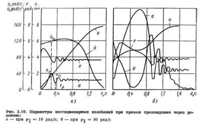 Влияние собственных колебаний на динамику системы