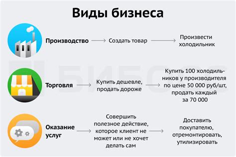 Влияние сокращения услуг на бизнес