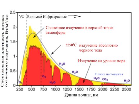 Влияние солнечного излучения на эволюцию и свойства кольцевой системы Венеры