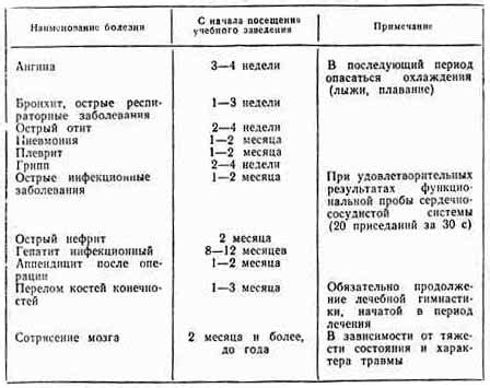 Влияние состояния здоровья на степень видимости инфильтративных теней