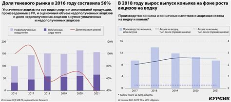 Влияние состояния имущества на финансовую стабильность