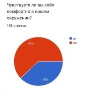 Влияние социального окружения на противоречивость