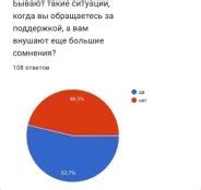 Влияние социального окружения на фактическую свободу