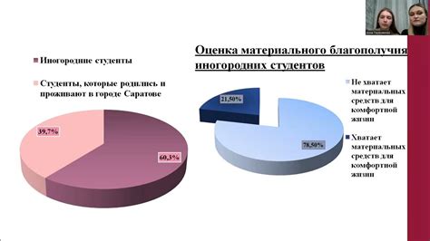 Влияние социального статуса на личность