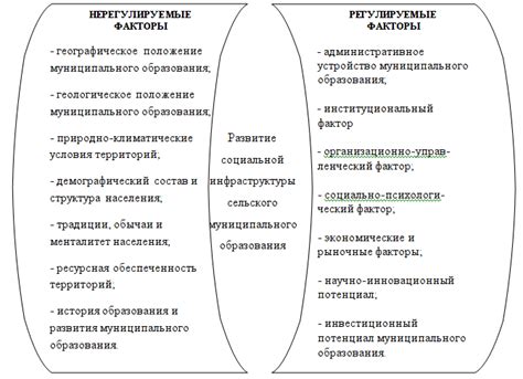 Влияние социальной инфраструктуры на развитие общества