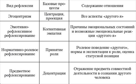 Влияние социальной мотивации на поведение людей