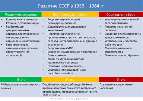 Влияние социально значимого товара на общество