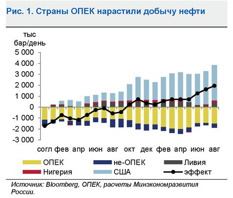 Влияние социально-экономических предпосылок на политическую ситуацию