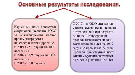 Влияние социально-экономического института на общество