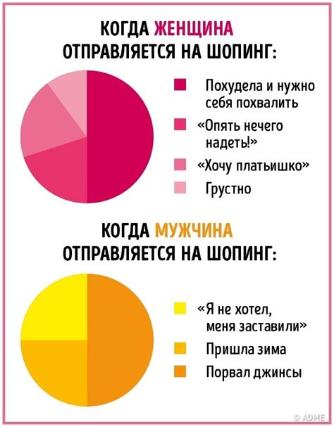 Влияние социальных факторов на баланс между мужчинами и женщинами