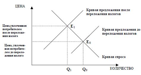 Влияние спроса и предложения на стоимость черничного урожая