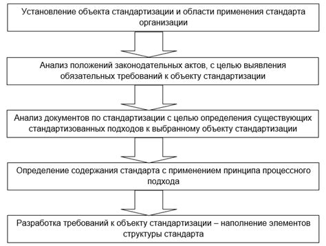 Влияние стандартов на качество продукции и услуг