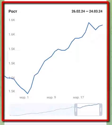 Влияние статистики на рост канала