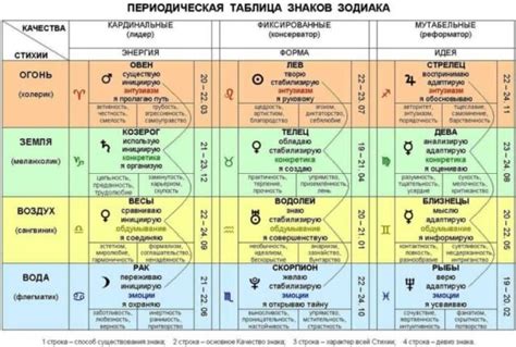 Влияние стихии знака зодиака