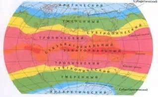 Влияние стоимости жилища на его искусственное толкование