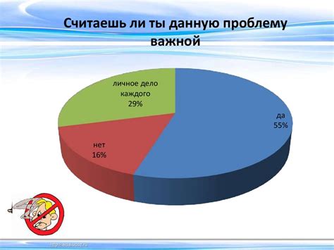 Влияние стоимости на потребление табачных изделий