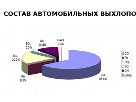 Влияние страны вывоза на автомобиль